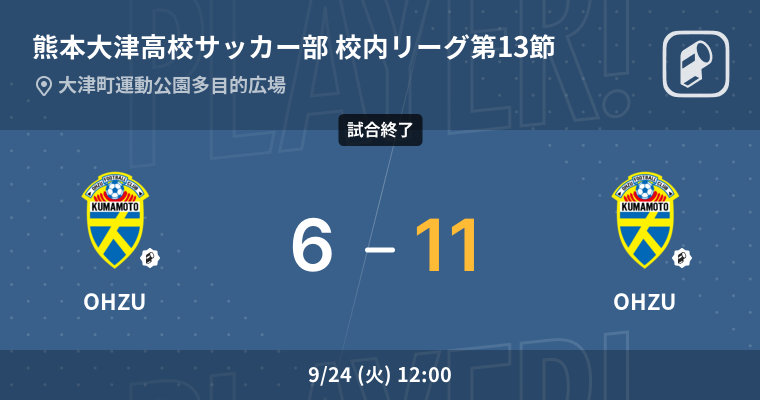 結果】OHZUパッションvsOHZUブルドーザー 熊本大津高校サッカー部 校内