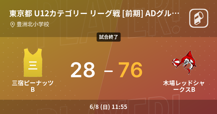 【結果】三宿ピーナッツB(男子)vs木場レッドシャークスB(男子) 東京都 U12 リーグ戦 [前期] ADグループ男子 6/8 バスケットボール 2025年6月8日 | Player!