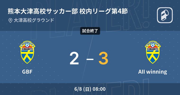 結果】OHZU GBFvsOHZU AII winning 熊本大津高校サッカー部 校内リーグ