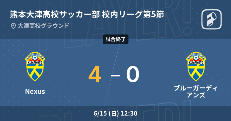 結果】OHZU NexusvsOHZUブルーガーディアンズ 熊本大津高校サッカー部