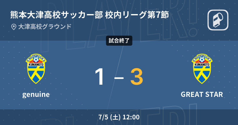 結果】OHZU genuinevsOHZU GREAT STAR 熊本大津高校サッカー部 校内