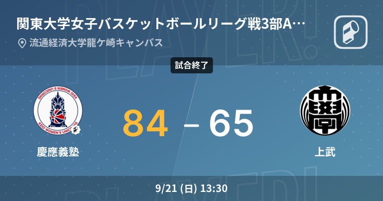 【結果】慶應義塾大学(女子)vs上武大学(女子) 関東大学女子バスケットボールリーグ戦3部 Aブロック バスケットボール 2025年9月21日 | Player!