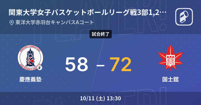 【結果】慶應義塾大学(女子)vs国士舘大学(女子) 関東大学女子バスケットボールリーグ戦3部 1,2位グループ バスケットボール 2025年10月11日 | Player!