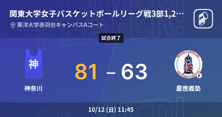 【結果】神奈川大学(女子)vs慶應義塾大学(女子) 関東大学女子バスケットボールリーグ戦3部 1,2位グループ バスケットボール 2025年10月12日 | Player!