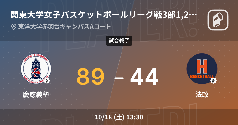 【結果】慶應義塾大学(女子)vs法政大学(女子) 関東大学女子バスケットボールリーグ戦3部 1,2位グループ バスケットボール 2025年10月18日 | Player!