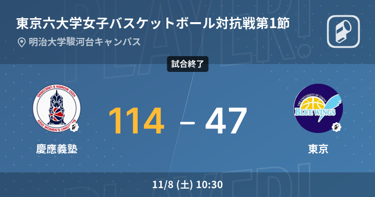 【結果】慶應義塾大学(女子)vs東京大学(女子) 東京六大学女子バスケットボール対抗戦 第1節 バスケットボール 2025年11月8日 | Player!