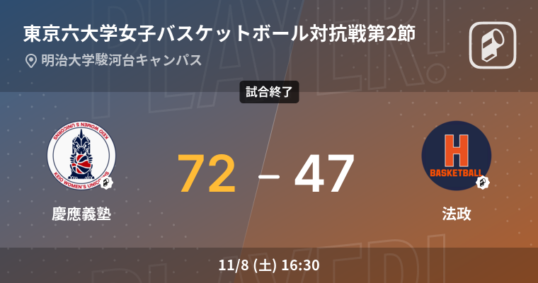 【結果】慶應義塾大学(女子)vs法政大学(女子) 東京六大学女子バスケットボール対抗戦 第2節 バスケットボール 2025年11月8日 | Player!