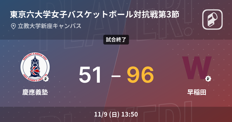 【結果】慶應義塾大学(女子)vs早稲田大学(女子) 東京六大学女子バスケットボール対抗戦 第3節 バスケットボール 2025年11月9日 | Player!