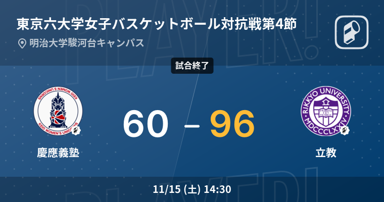 【結果】慶應義塾大学(女子)vs立教大学(女子) 東京六大学女子バスケットボール対抗戦 第4節 バスケットボール 2025年11月15日 | Player!
