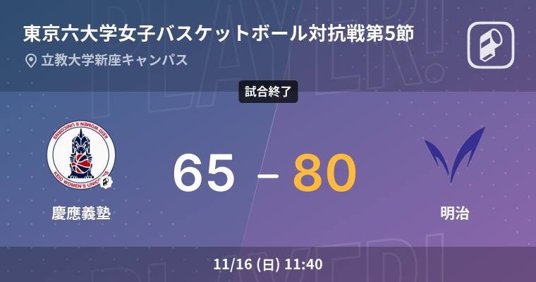 【結果】慶應義塾大学(女子)vs明治大学(女子) 東京六大学女子バスケットボール対抗戦 第5節 バスケットボール 2025年11月16日 | Player!
