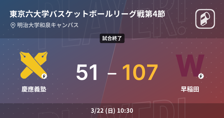 【結果】慶應義塾大学(男子)vs早稲田大学(男子) 東京六大学バスケットボールリーグ戦 第4節 バスケットボール 2026年3月22日 | Player!